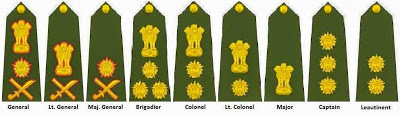 Ranks and salary of Indian Army officers