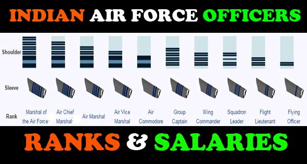 Indian Air Force officers salary and ranks