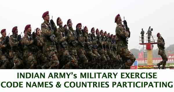 Indian Army’s Joint Military Exercises with Other Countries