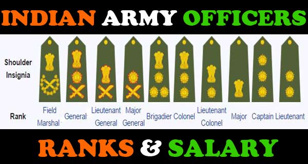 Salary and ranks of Indian Army officers