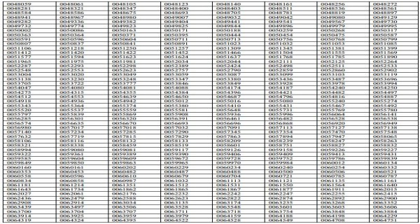 NDA 2 2017 results