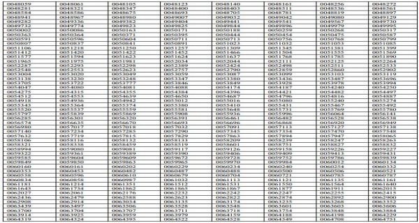 NDA 2 2017 results